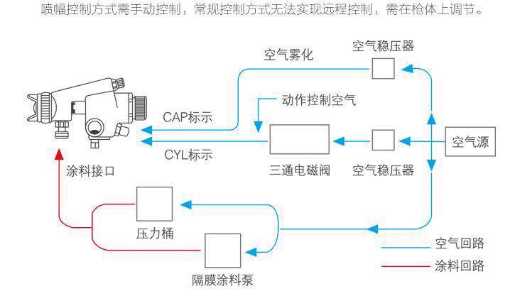 自动喷枪原理 自动喷枪原理