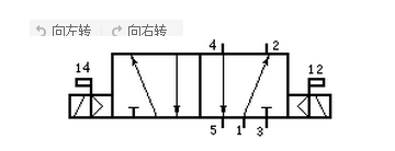 电磁阀 电磁阀