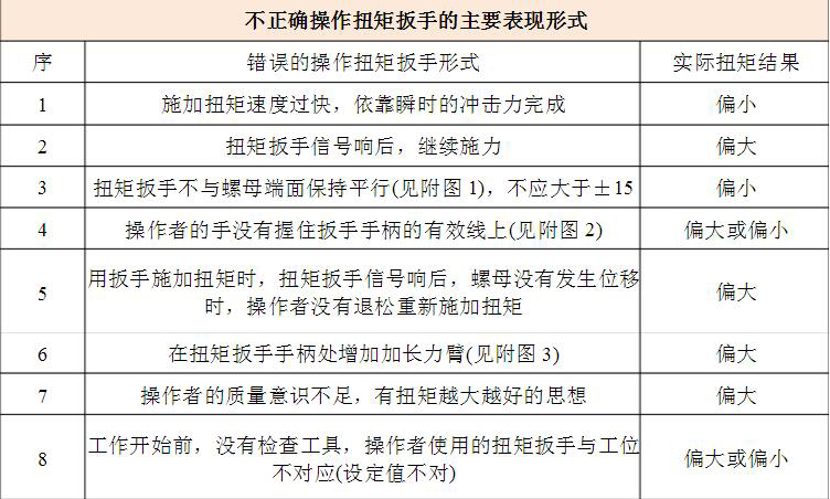 不正确操作扭矩扳手的主要表现形式 不正常操作扭矩扳手的主要表现形式