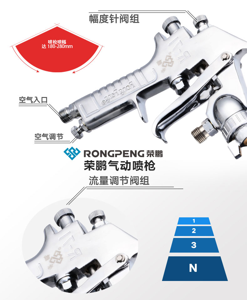 荣鹏喷枪设计 荣鹏喷枪设计