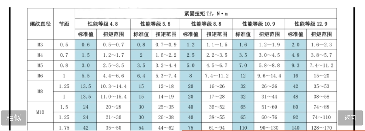 定扭风批