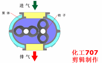 40种泵动画,结构,工作原理你看懂了吗!