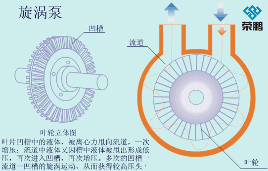 隔膜泵工作原理