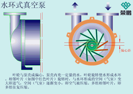 隔膜泵工作原理-气动工具加盟代理-钉枪-喷枪-气动隔膜泵厂家-荣鹏