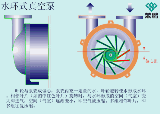 气动隔膜泵原理动态图图片