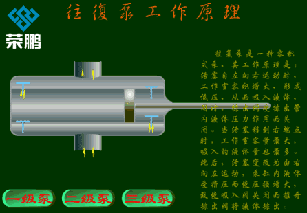 隔膜泵工作原理