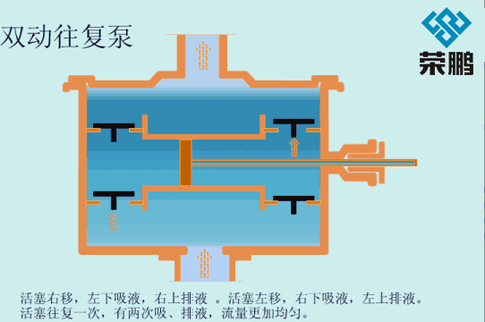 隔膜泵工作原理-气动工具加盟代理-钉枪-喷枪-气动隔膜泵厂家-荣鹏