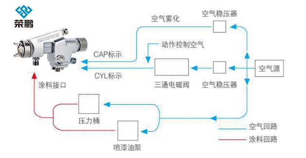 雾化测试新的自动喷枪雾化效果这样测