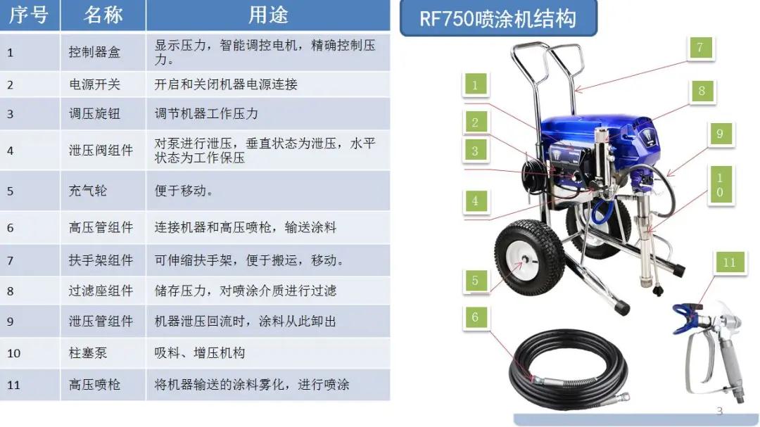 荣鹏rf750喷涂机优点解析