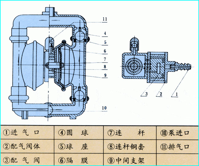 隔膜泵各部件名称图解图片